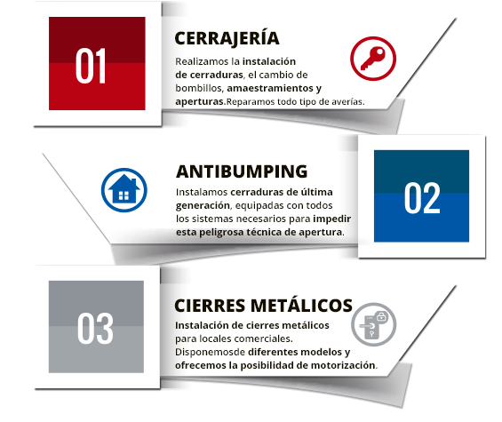 infografia cerrajeria dos